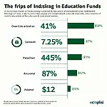 Importance of Investing in Education Funds