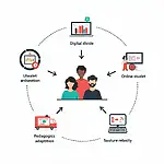 Challenges in implementing inclusive education through virtual platforms