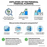 The impact of inflation on personal financial planning