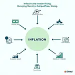 Inflation's impact on public borrowing and economic strategy
