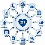Insurance companies' role in the economy illustrated