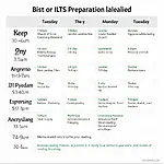 Integrated IELTS Preparation Schedule