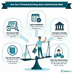 Managing personal debt during financial crises