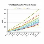 Chart showing correlation between mental health and workplace productivity