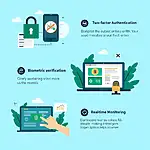 Online Banking Security Measures Illustration