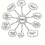 Mapping viewpoints in an opinion-based text