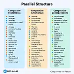 Examples of parallel structures in IELTS writing