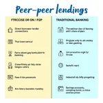 Peer-to-Peer Lending vs Traditional Banking