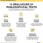 Characteristics of philosophical texts in IELTS Reading