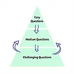 Prioritizing Tasks in IELTS Listening