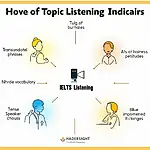 Recognizing Topic Changes in IELTS Listening