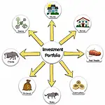 Reducing Investment Risks Through Diversification