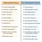 Types of Relative Clauses in IELTS Writing