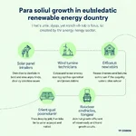 New jobs created by renewable energy sector