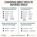 Reported Speech Conversion Chart for IELTS Listening