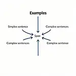 Varied sentence structures in IELTS Writing