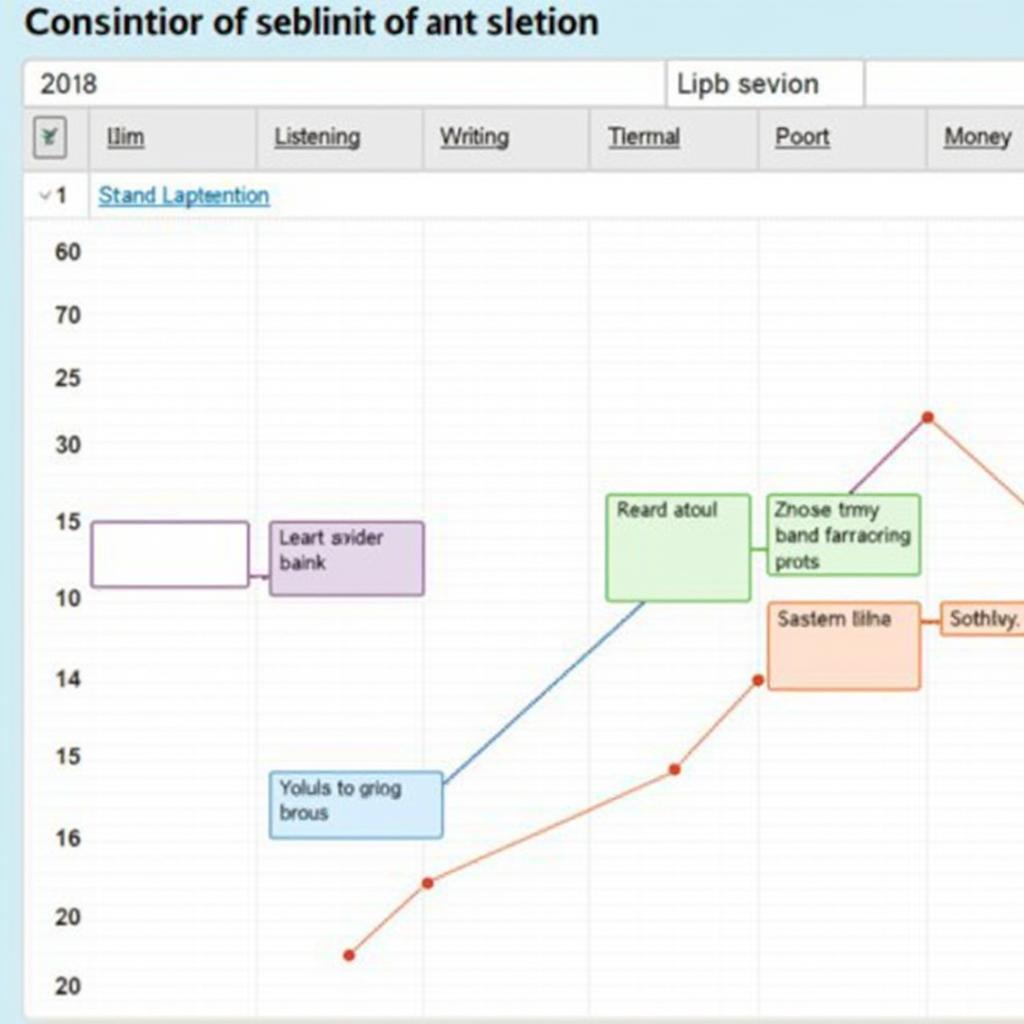 Spaced repetition technique for IELTS preparation