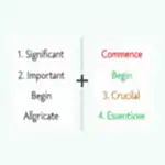 Examples of synonyms in IELTS Listening