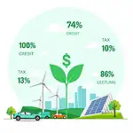 Tax incentives for green investments illustration