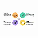 Key elements of narrative texts in IELTS Reading