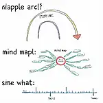 Visual mapping techniques for understanding narrative structure