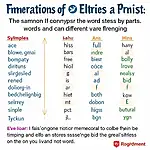 Word stress patterns for IELTS Speaking
