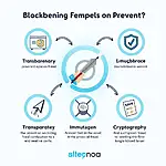 Blockchain security features illustration