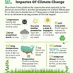 Climate change effects on agriculture infographic