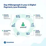 Infographic showing the impact of digital payments on financial habits