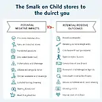 Infographic showing the impact of divorce on child development