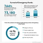 Infographic showing the importance of emergency funds for small businesses