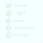 Environmental impact reporting process