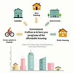 Government assistance programs for affordable housing