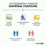 Benefits of government-funded universal childcare