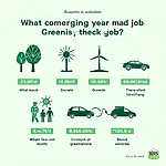 Green technology creating new job opportunities