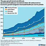 Healthcare Investment and Economic Growth Chart