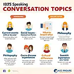 IELTS Speaking Conversation Topics