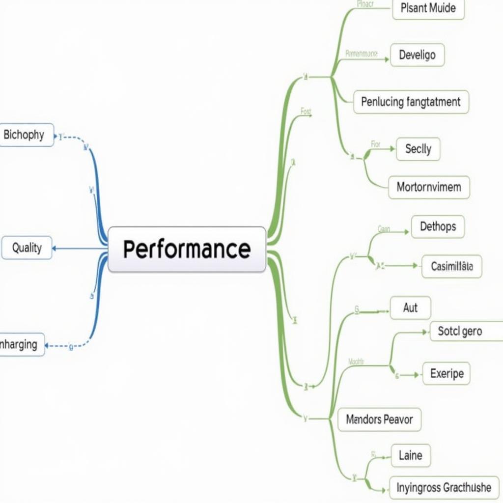 Key Vocabulary for Describing Performances in IELTS Speaking