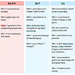 IELTS Writing Task 2 Band Score Comparison