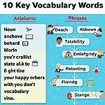 Key vocabulary for IELTS Writing Task 2 on clean energy