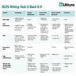 IELTS Writing Task 2 scoring criteria