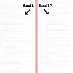 IELTS Writing Task comparison of different band scores