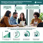 Mental health days benefits in the workplace