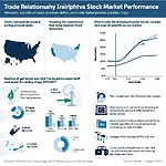 Trade tariffs impact on stock market visualization