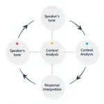Active Listening Techniques for IELTS Success