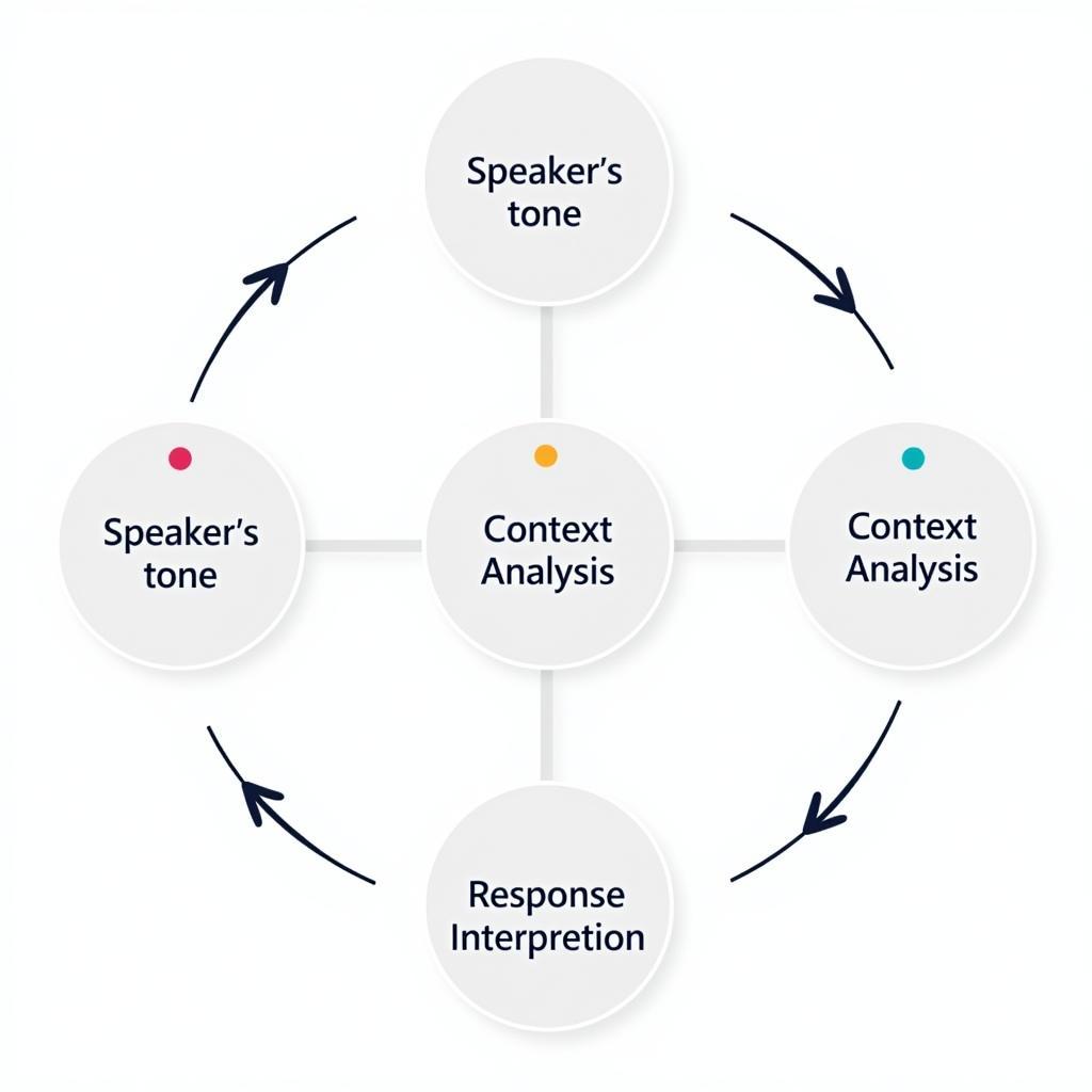 Active Listening Techniques for IELTS Success