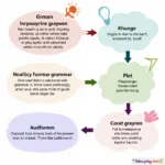 Advanced Grammar Techniques for Natural English Speaking