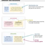 Advanced skimming strategies demonstrated with text structure analysis