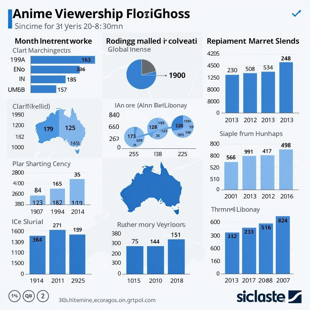 The dramatic rise of anime popularity worldwide shown through viewership statistics