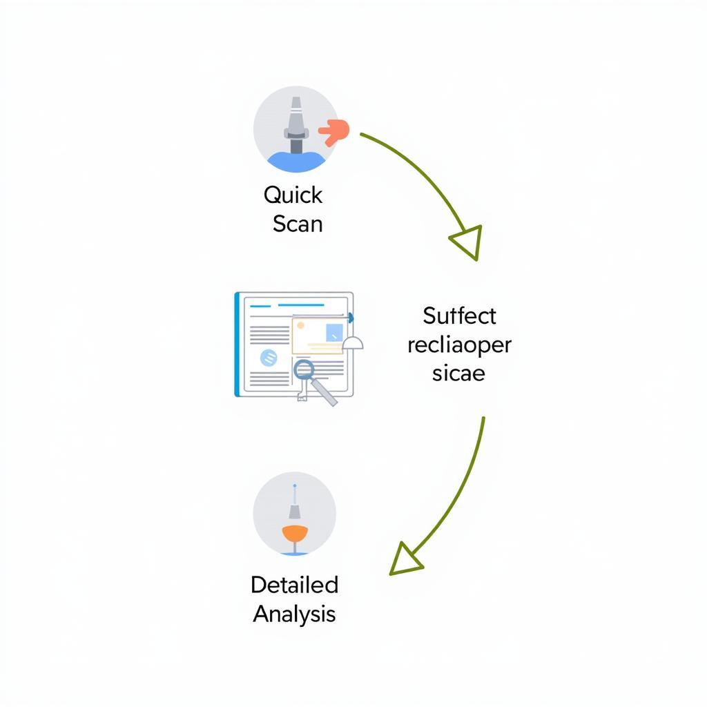 Three-step scanning method for quick argument identification in IELTS